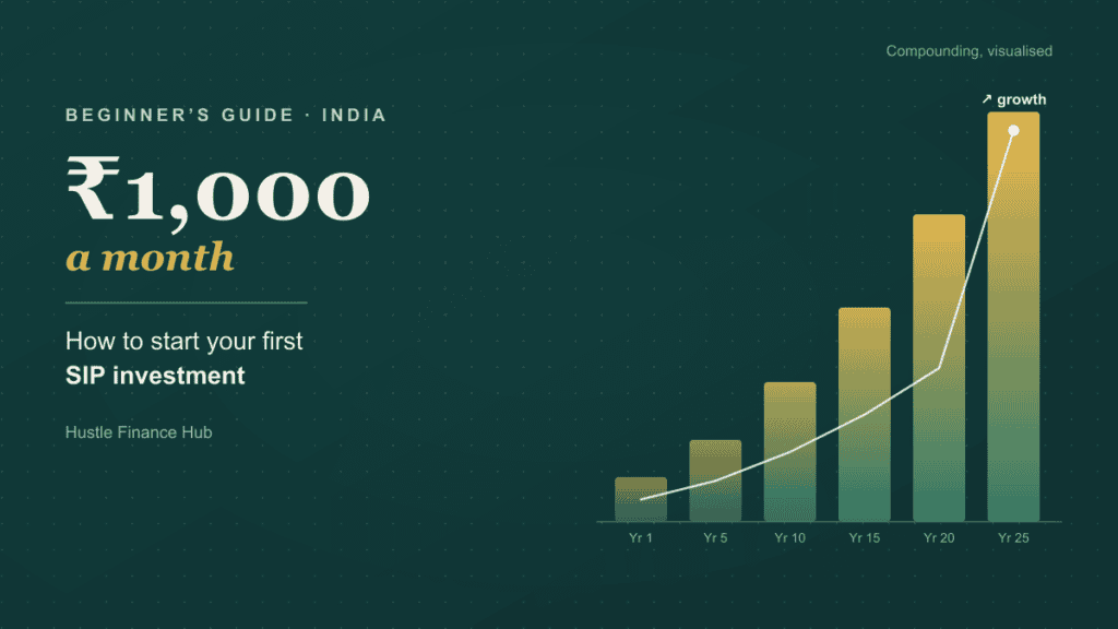how-to-start-investing-1000-rupees-india